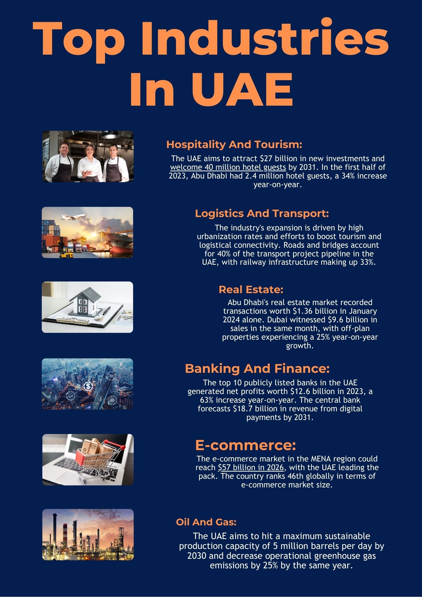 Top Industries In UAE