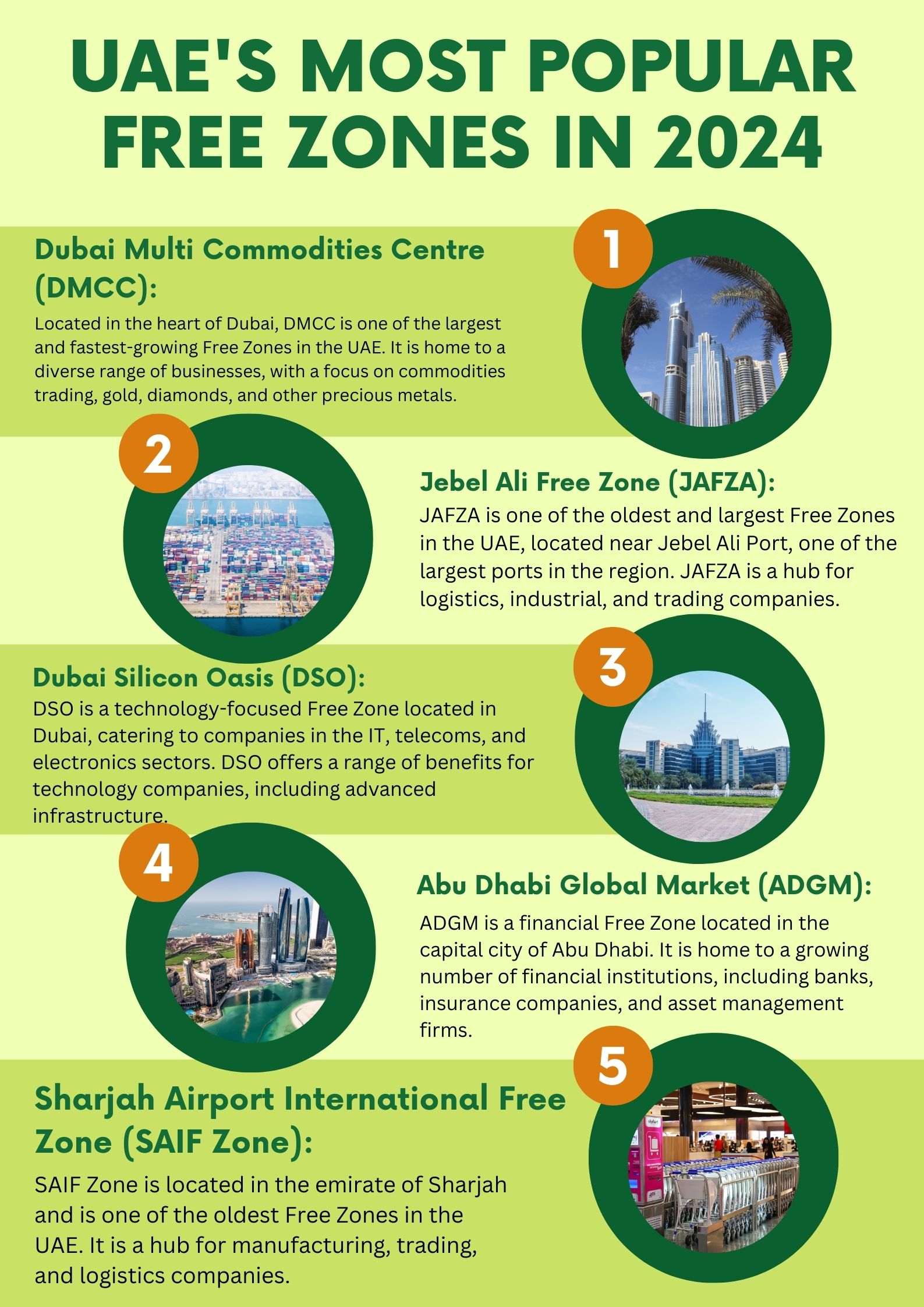 UAE's Most Popular Free Zones In 2024